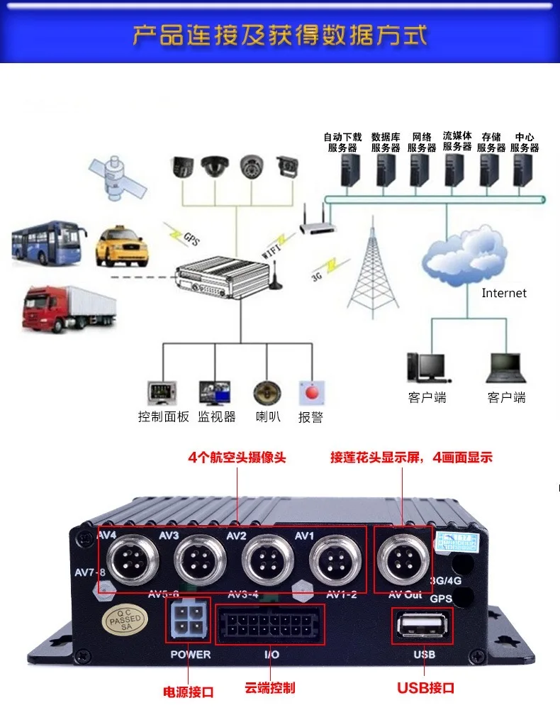 Super Professionelle Fahrzeug Mobile DVR H.265 Video Monitor BUS/LKW/VANS CCTV GPS 4G 3G WIFI HDD/SD Karte 1080P TrackMobile MDVR