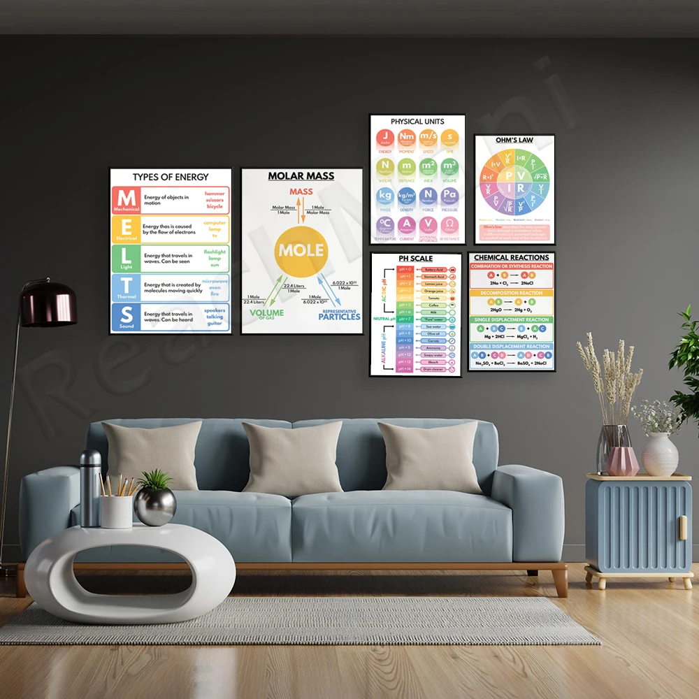 OHM LAW prints, energy type, background, m.e.l.t., chemical reaction, physical unit, PH ratio, MOLAR MASS scientific poster