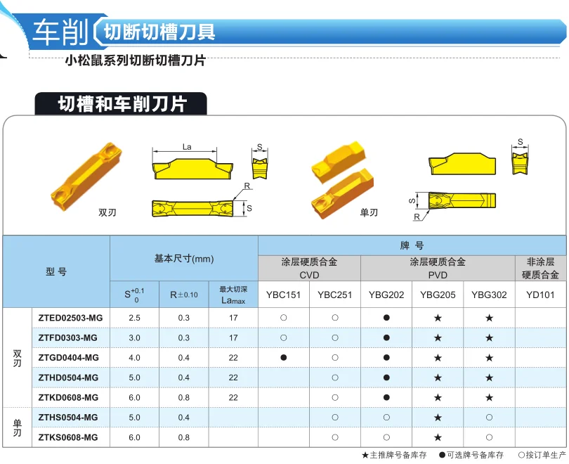 ZTFD0303 ZTGD0404 ZTHD0504 ZTKD0608 ZTED02503-MG YBG202 YBG302 YBG205 blade CNC tool carbide blade high quality