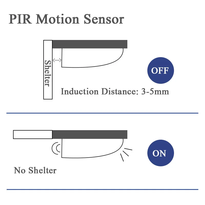 7LEDs PIR Motion Sensor Night Lamp Battery Powered Intelligent LED Night Light With Motion Sensor For Wardrobe Drawer Bedroom