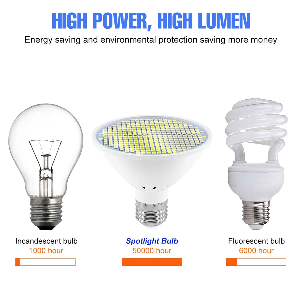 Led Lamp E27 LED Spotlight Bulb 15W 20W Bombilla Led E14 Spot Light 220V Lampada Led B22 Corn Lamp 110V Energy Saving Lamps GU10