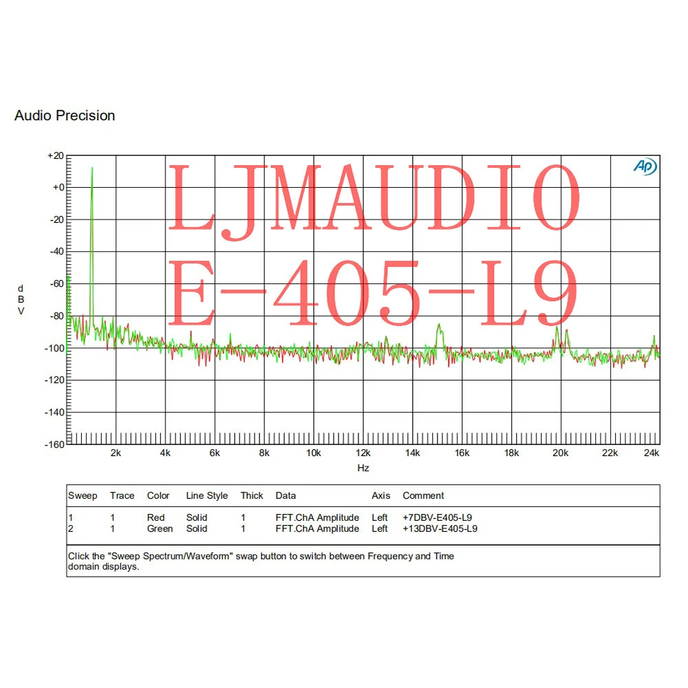 Goldene Stimme Accuphase E405-MOD L9 150W 8R Mono/Dual Kanal Pre-Bühne & Nach-Bühne kombiniert power Verstärker KITS/Fertige Board