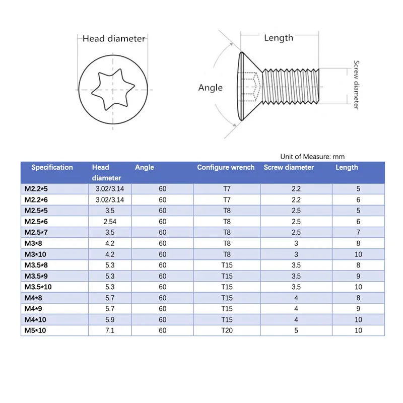 SANAI 50PCS Screw M2.2 M2.5 M3 M3.5 M4 M5 for U Drill Turning Tool Holder CNC Lathe Cutting Insert Alloy Steel Screw