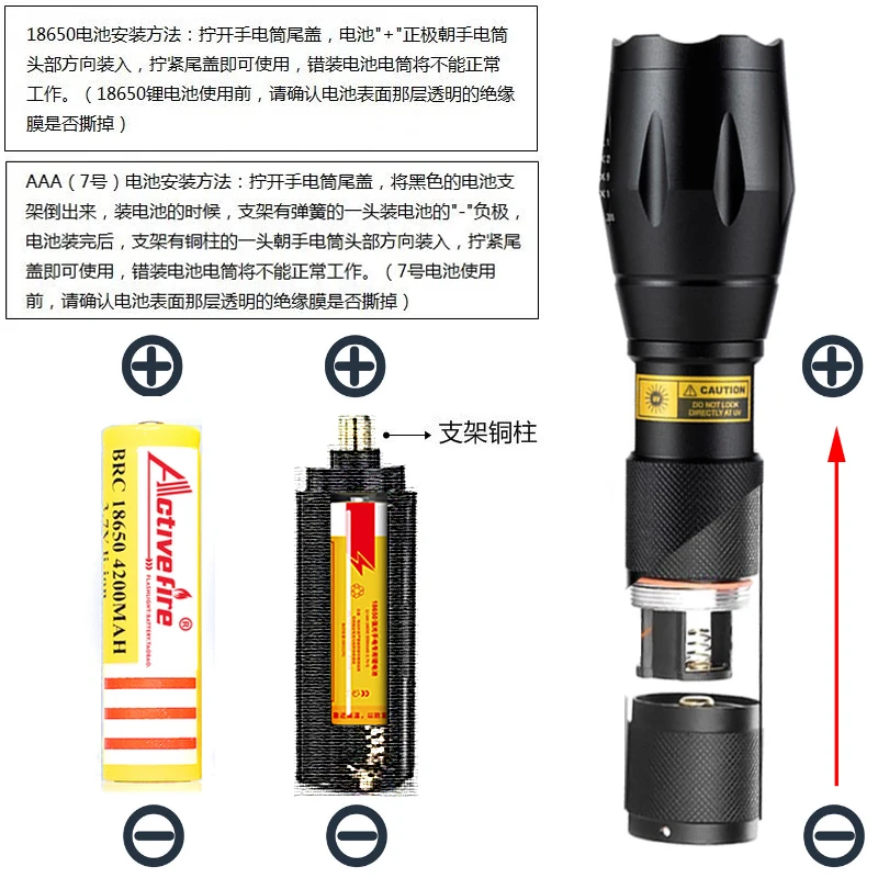 Multifunctional telescopic zoom four-in-one RGB red light green light blue light white light tactical hand shadow show TORCH