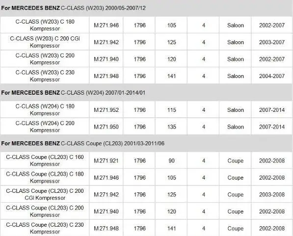 Filtro de aire del motor para mercedes-benz W203, C230, S203, C209, A209, A2710940204, piezas de repuesto para automóviles