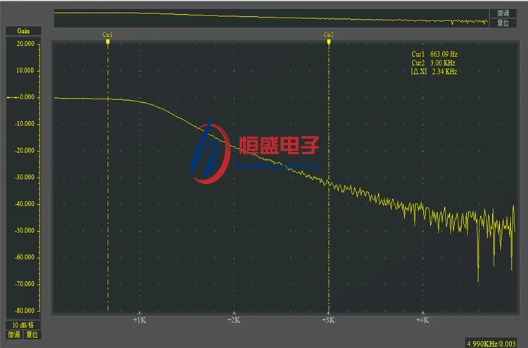 Low Pass Filter High Pass Active Tunable Filter 10HZ-1MHZ