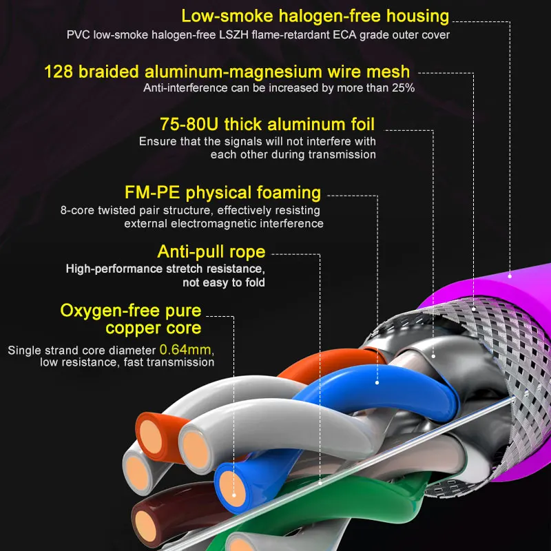 ONTi-RJ45 CAT8 CAT7 CAT6A Shielded Cable S/FTP 22AWG 23AWG 4PR, OXYGEN-FREE COPPER LSZH ANSI TIA 568C.2-1 & ISO/IEC TR 11801