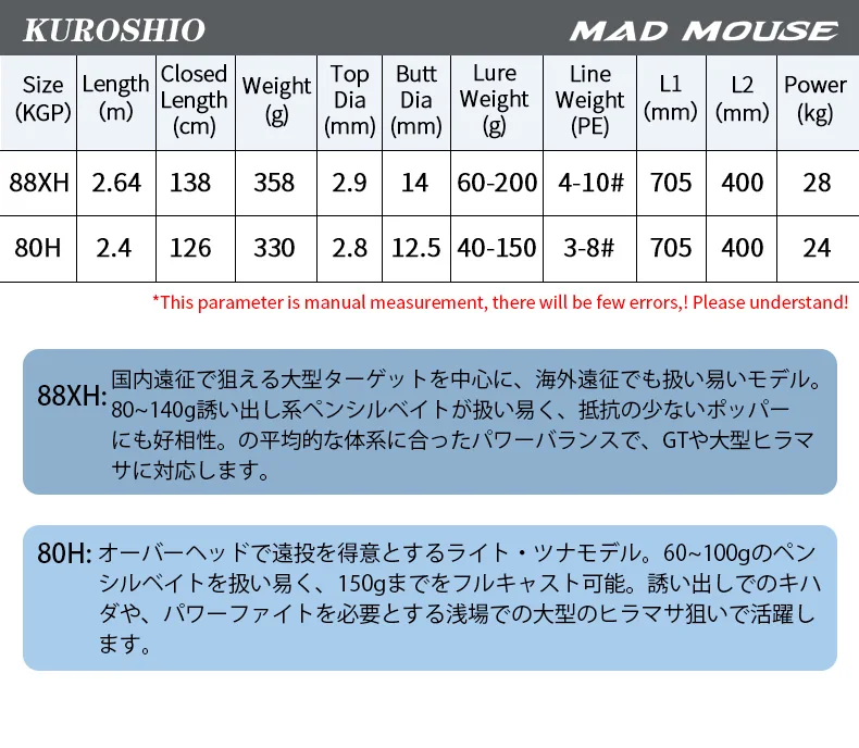 MADMOUSE Kuroshio FUJI Teile Carbon-Faser Spinnrute Popping-Rute mit 2,64m 2,4m PE 3-10 80H/88XH Meeresrute für GT-Angeln – Detail 3
