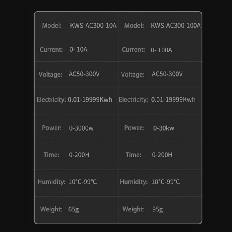 AC 50-300V 0-100A Power Energy Meter Voltmeter Ammeter kWh Digital AC Electric Monitor Panel Meter with Reset Function