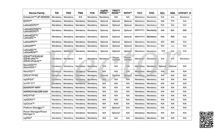 Linha de download usb downloader HW-USBN-2A fpga cpld isp simulação queimador