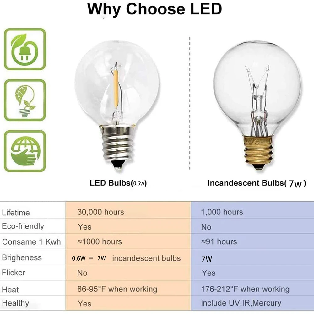 Girlanden LED Globus String Licht Fee führte G40 im Freien für Weihnachten Party Garten dekorative Girlande Lampe Straße Terrasse Hinterhof
