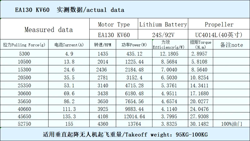 Brushless motor for 4-axis 95-100KG hanging drone