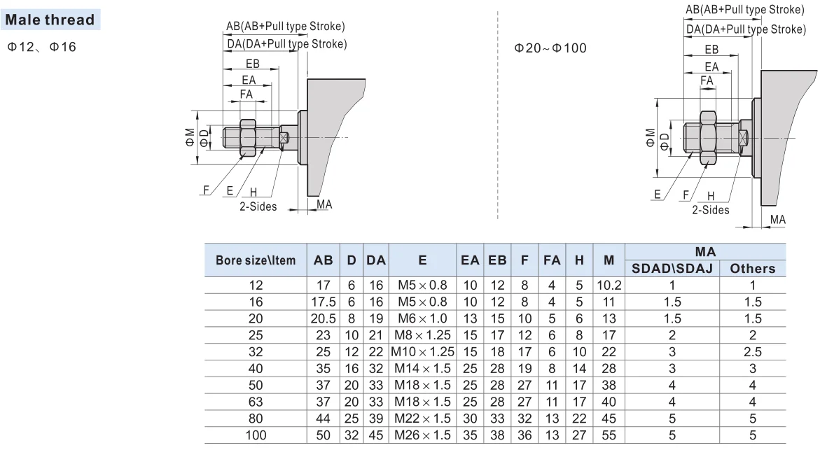 Afr Air Pneumatikzylinder doppeltwirkender Kompaktzylinder SDA40X15 SDA40X25-B SDA40X30SB SDA40X50-B SDA40X75 SDA40X100SB – Detail 13