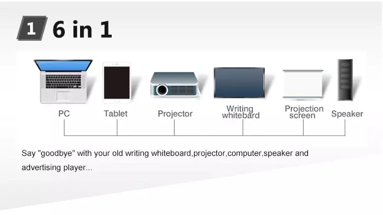 65 inch LCD Interactieve Smart Whiteboard, Infrarood Multi Touch Screen Led Monitor Interactieve LG Panel scherm TV
