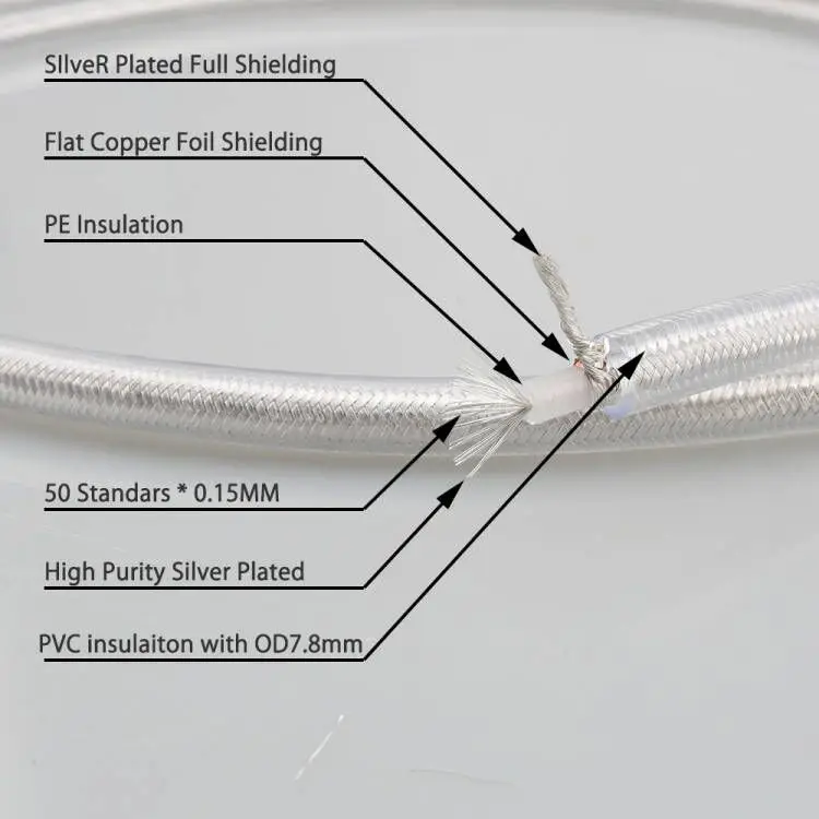 High Quality XLO HT4 HI-End OCC Silver plated 75ohm Digital Coaxical Cable HIFI Digital Audio Video Coaxial Cable Bulk Wire DT4