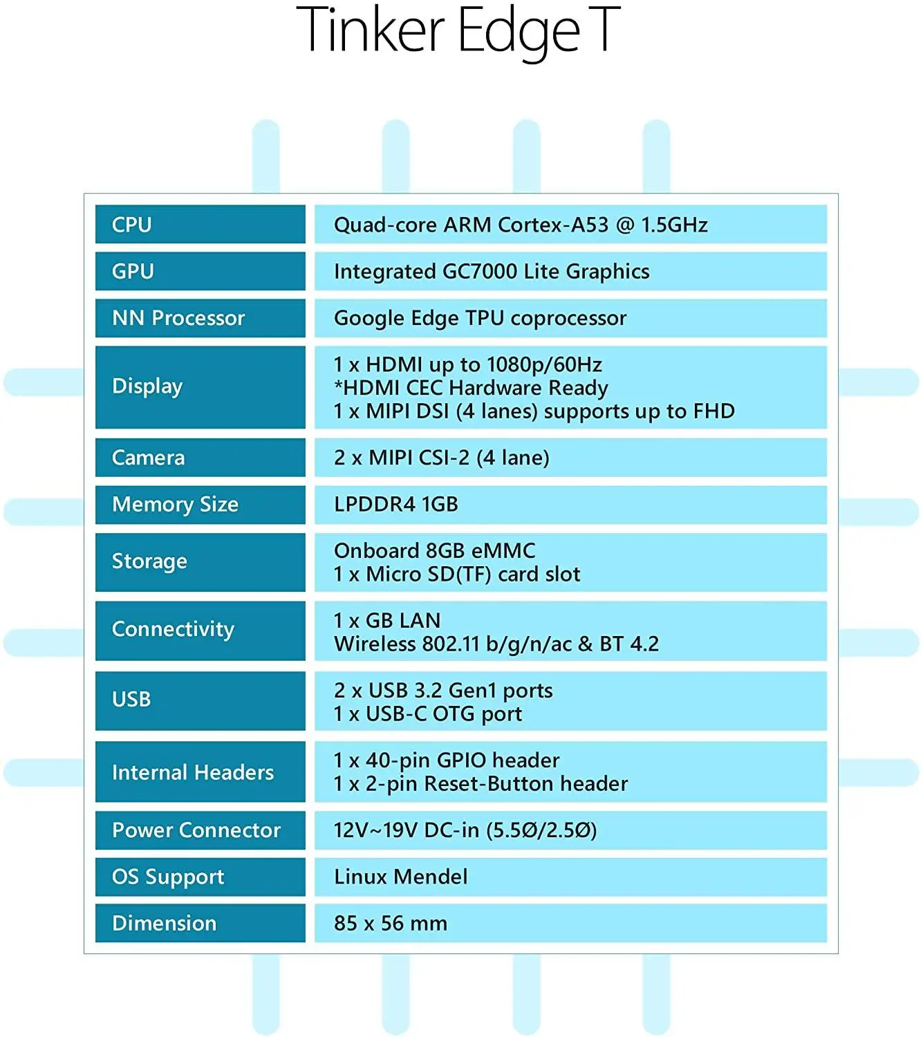 YouyeetooASUS-Carte de développement Tinker Edge T AI, NXP i.MX 8M, Google Edge, TPU, 4 hauts, optimisé pour TensorFlow Lite, 1GLPDDR4 + 8GeMMC