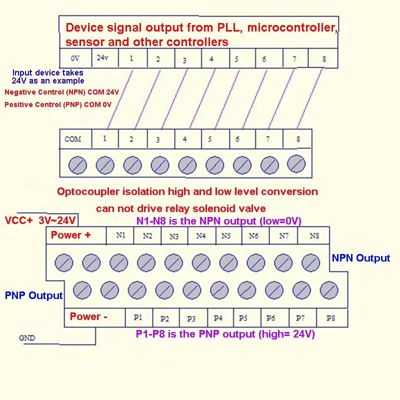 8~16 CHE Optocoupler Isolation Module Board NPN PNP Dual Output Signal Polarity Conversion Module NPN to PNP PNP to NPN 3.3V~24V