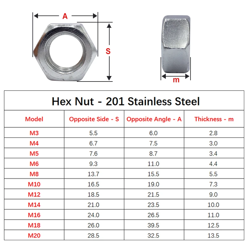 1-50 PCS Hexagon Nuts M2 M2.5 M3 M4 M5 M6 M8 M10 M12 M14 M16 M18 M20 M22 M24 M27 M30 DIN934 304 / 201 / 316 Stainless Steel