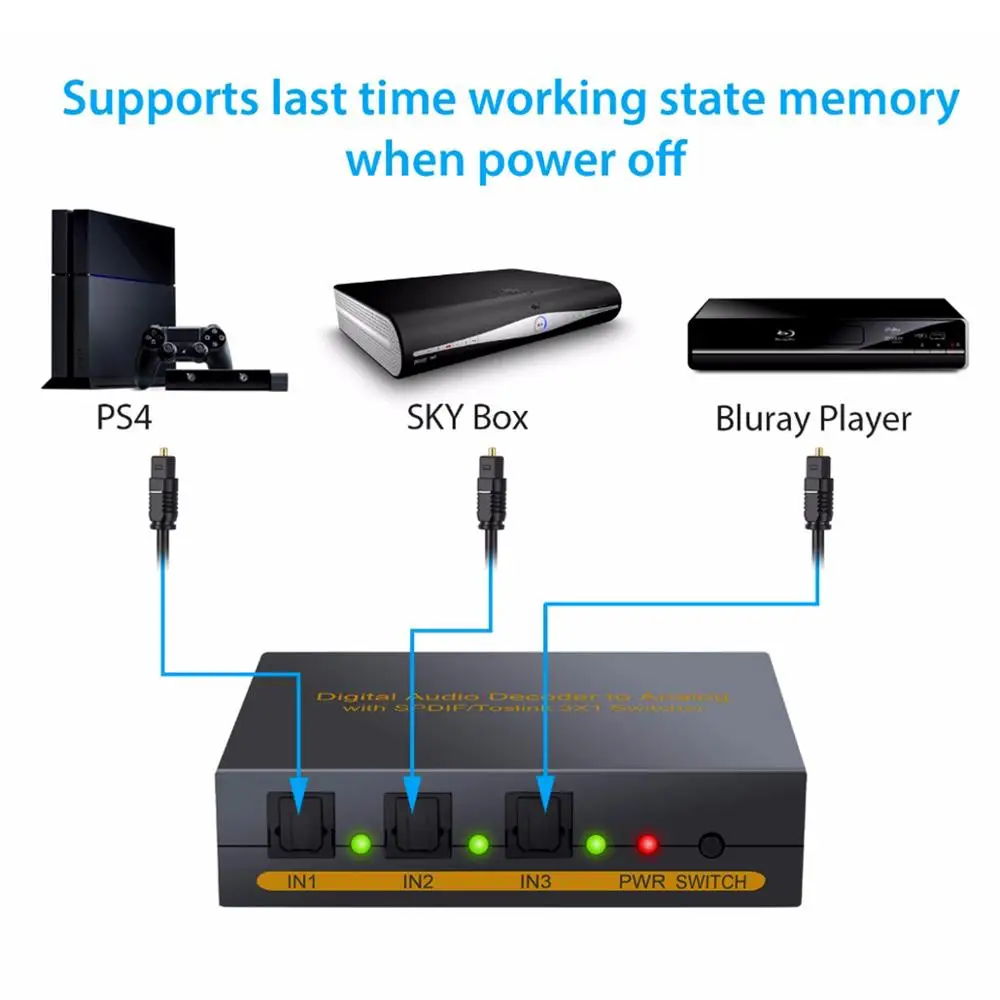SPDIF Switch 3 Port Digital Audio Decoder to Analog with SPDIF Toslink 3×1 Switcher 5.1 Channel SPDIF 2xRCA 3.5mm jack Headphone