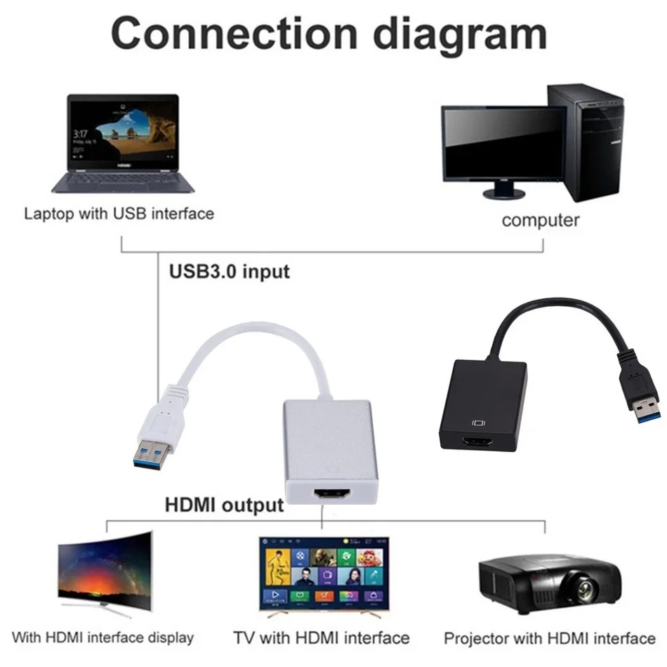 WVVMVV 1080P 60HZ HD Portable USB 3.0 To HDMI Audio Video Adapter Converter Cable High Speed 5 Gbps For Windows 7/8/10 PC