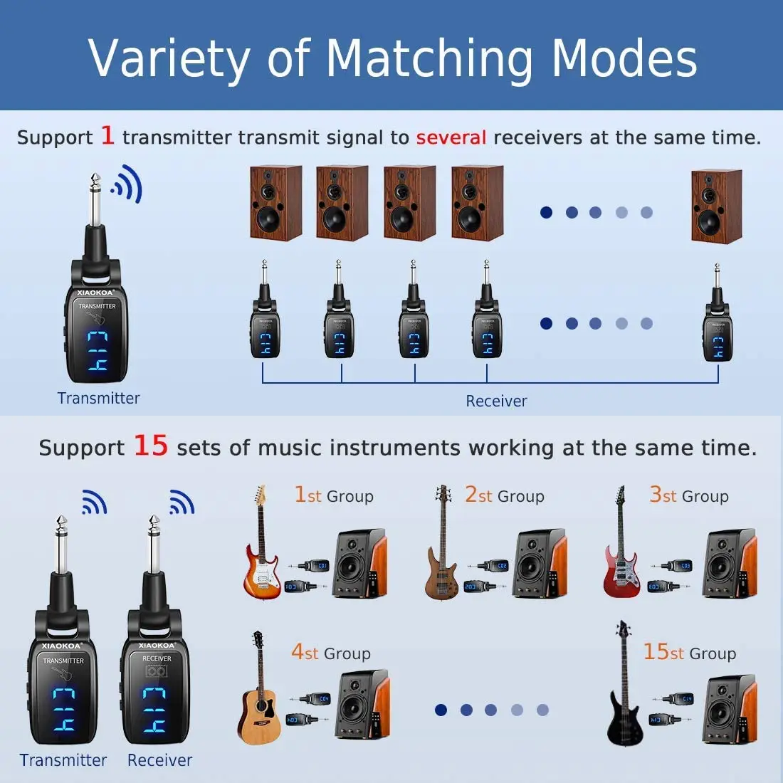 XIAOKOA Wireless Guitar System Rechargeable Upgrated LED Screen 15 Channels UHF Wireless Guitar Transmitter Receiver For Electri