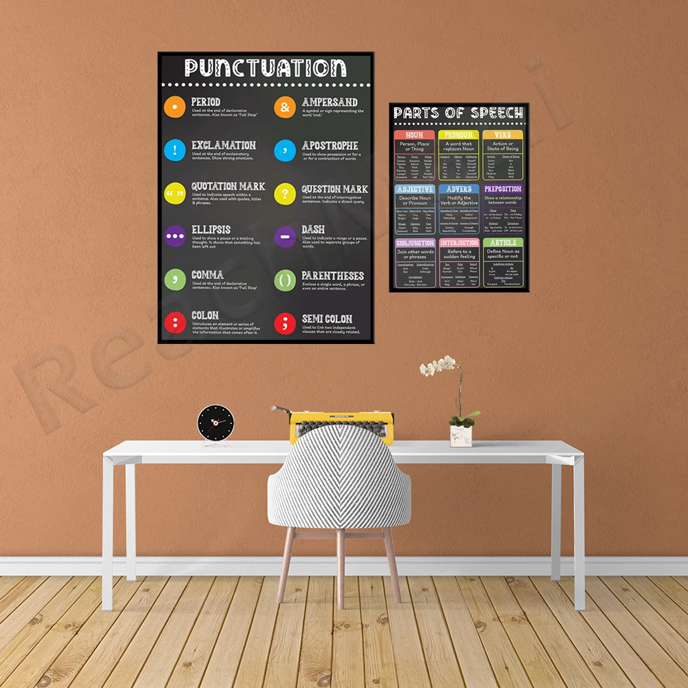 Part of speech and punctuation posters, classroom wall art, English grammar posters, decorative printing gifts