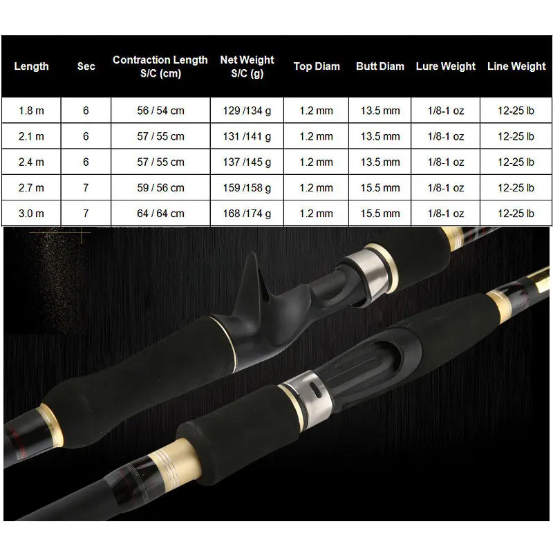 Sales Portable Telescopic Rock Fishing Rod High Quality 1.8m carbon fiber spinning casting Rod Carp Feeder Rod Travel Boats Sea