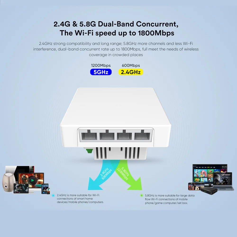 802.11ax Wifi6 In Wall Access Point With Gigabit Lan Support Poe Pwoer Indoor Soho Hotel Enterprise Multi-Port Embedded Router