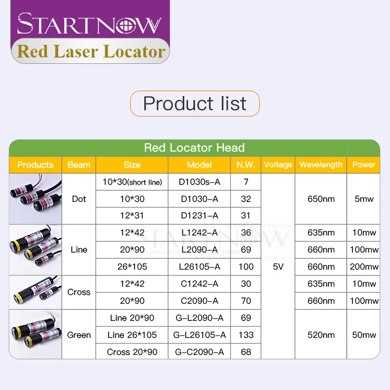 Green Positioner 520nm 30mw Green Laser Line Pointer Laser Cross Module Alignment For Fabric Cutting Machine Industry Locator