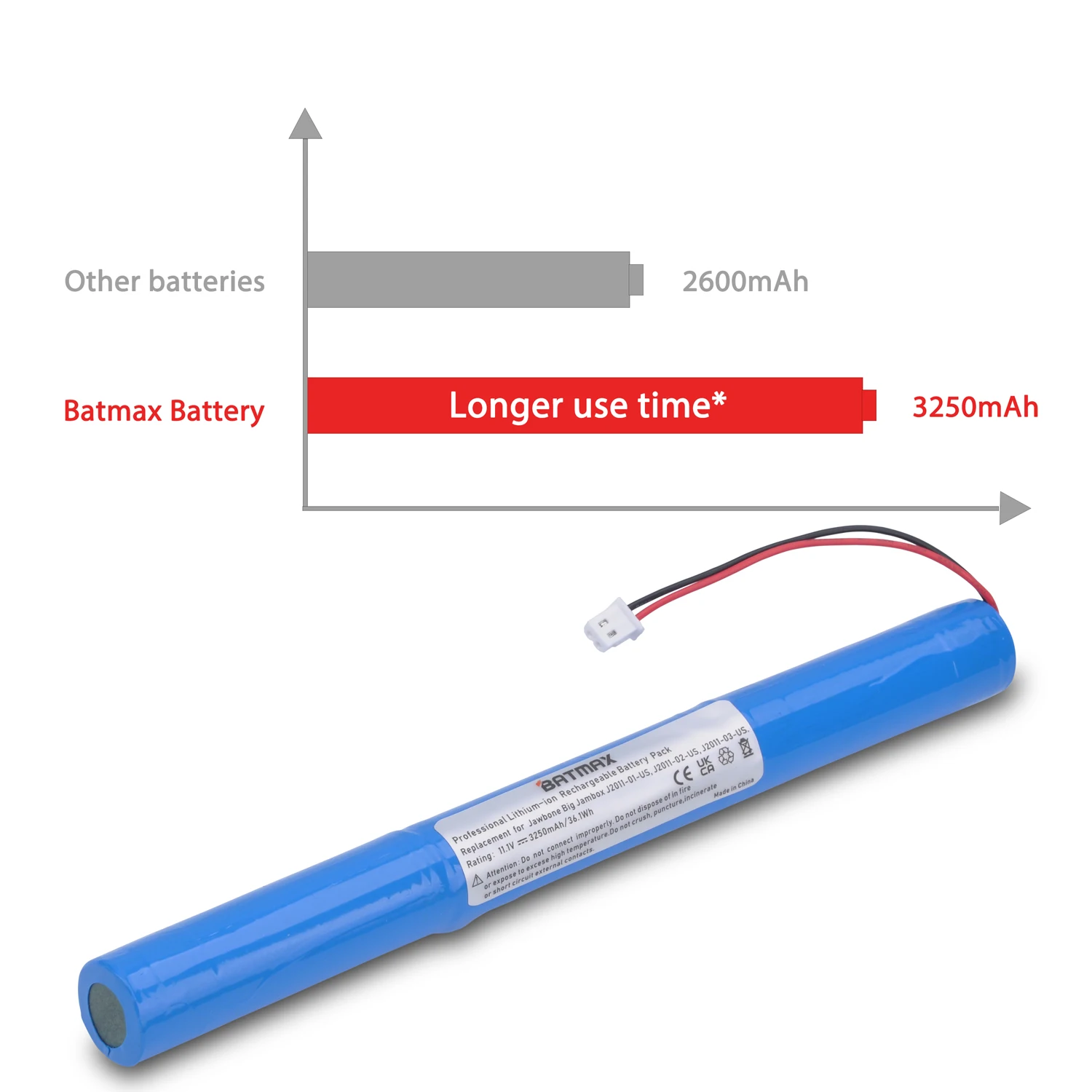 Batmax 3250mAh wymienna bateria do baterii głośnika Jawbone Big Jambox J2011-02-US 8390-KA02-0580, J200/ICR18650F1L