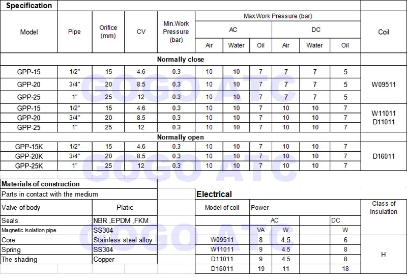 Magnetventil NBR/EPDM Weitere Ventile — Detail 1