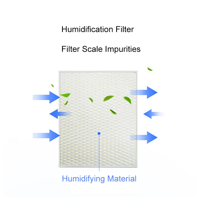 Replacement Filters For Stadler Form Oskar Evaporative Humidifier For Home Cleaning Air Humidifier Parts Filter