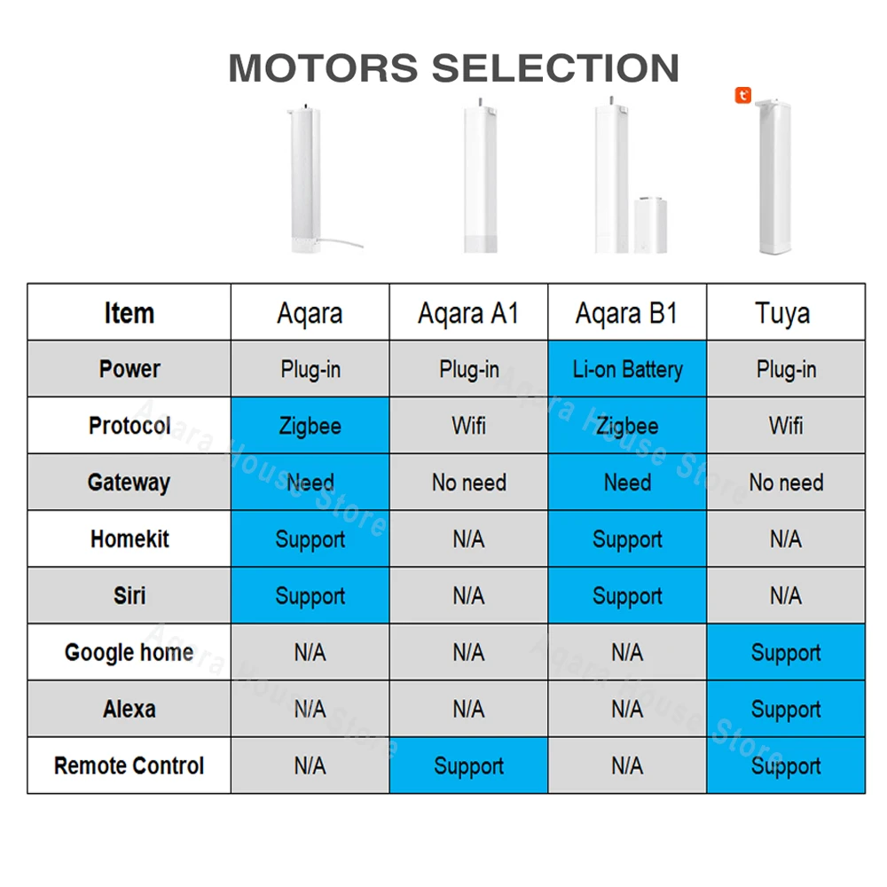 Aqara-riel de cortina inteligente súper silencioso, cornisas de cortina eléctrica de Rusia para Motor Aqara/Aqara B1/Motor Tuya, envío gratis