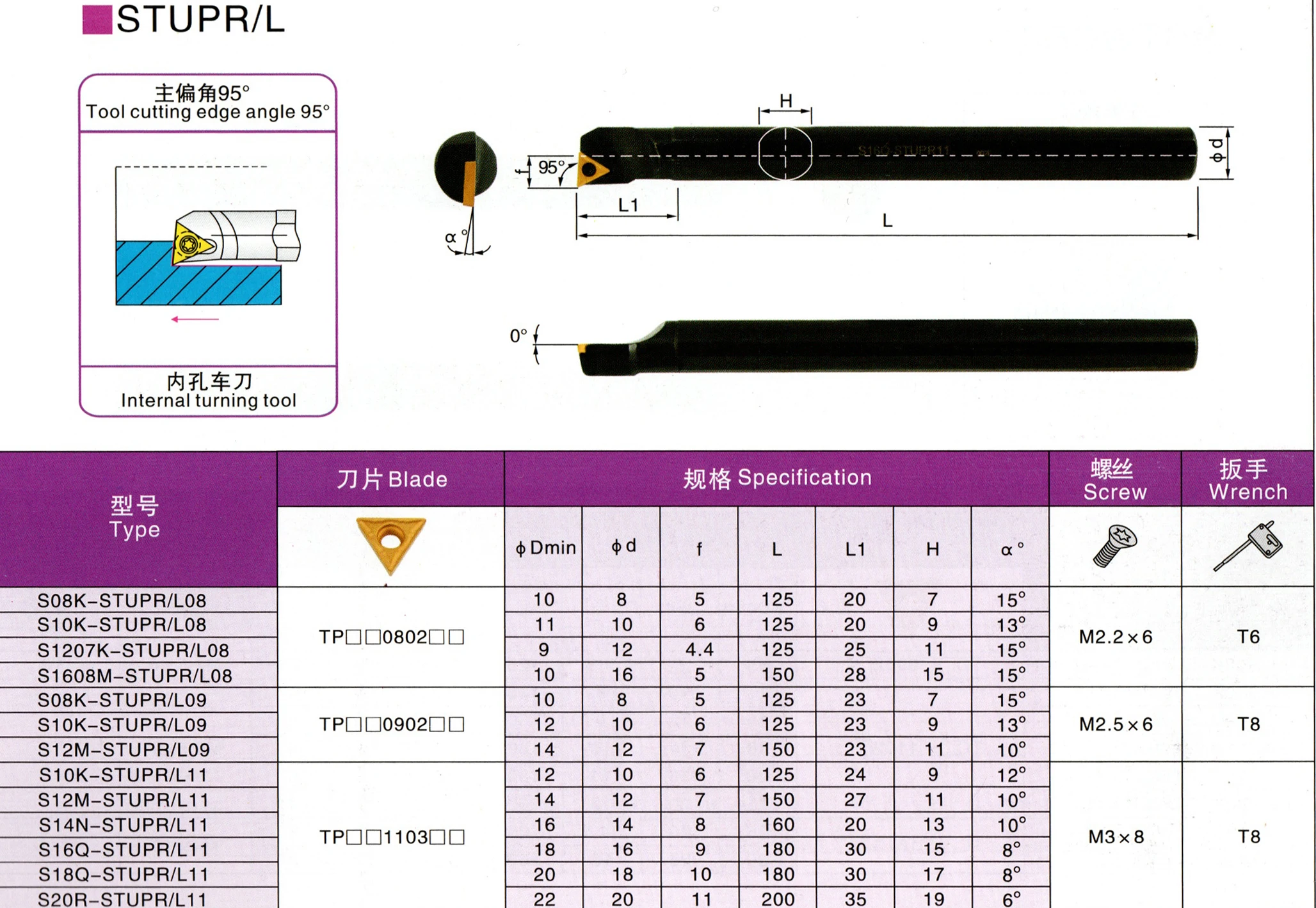 1Pc S10K-STUPR08 S10K-STUPL08 S10K-STUPR09 S10K-STUPL09 S10K-STUPR11 S10K-STUPL11 Cnc Draaibank Cutter Snijden Carbide Inserts Tpmt
