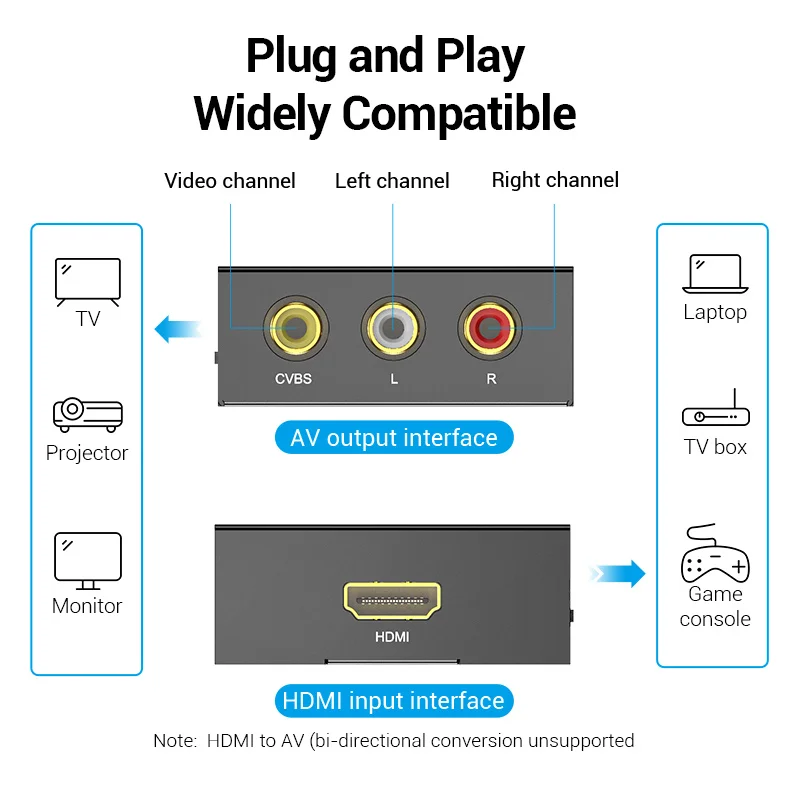 Przewód przedłużający HDMI do konwerter AV 1080P HD CVSB 3RCA AV na HDMI konwerter do inteligentny telewizor-top Box z przewód zasilający USB HDMI