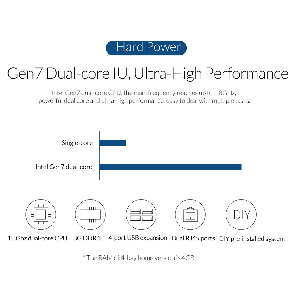 ORICO OS Series NAS 2.5 3.5''4 Bay Network Attached Storage with RAID Gen7 SATA to USB3.0 HDMI RJ45 Audio 48TB EU Plug HDD Case