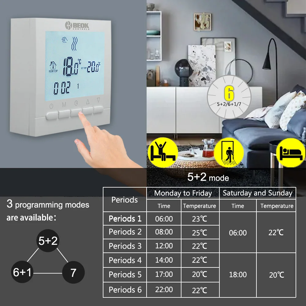 Beok-termostato Digital con cable para calefacción de caldera de Gas, termorregulador programable 3A, termostato alimentado por batería