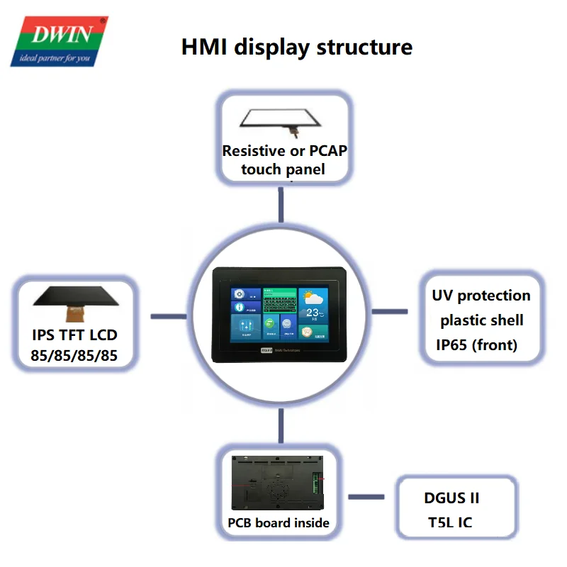 DWIN 4.3\'  5\'  7\'  10.1\'  Industrial Grade With Enclosure Touch Panel Serial TFT LCD HMI Display RS232/RS485