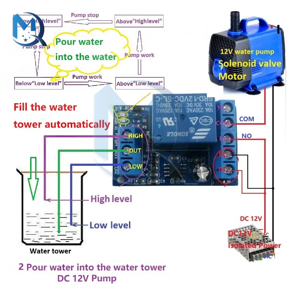 DC 12V Liquid Level Sensor 2 in 1 Pump Pour Water Automatic Controller Switch Relay Module for Motor Fish tank Waterhouse Irriga