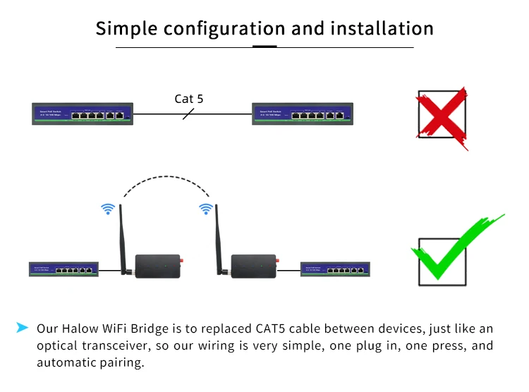 Mini Draadloze Zender & Ontvanger 900Mhz Ir-afstandsbediening Extender Voor Sip Video Intercom Systeem Afstand Tot 1000 Meter