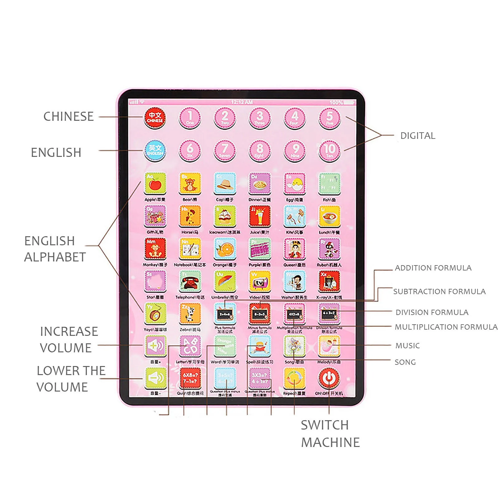 Mini brinquedo de aprendizagem educacional do bebê crianças máquina leitura portátil tablet crianças meninas meninos presente para a educação tablet infantil