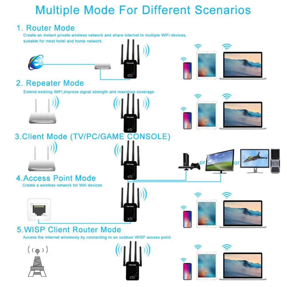 PIXLINK WiFi Repeater 300Mbps Amplifier Rourter/Repeater/AP Network Range Expander Router Power Extender Roteador 2/4Antenna