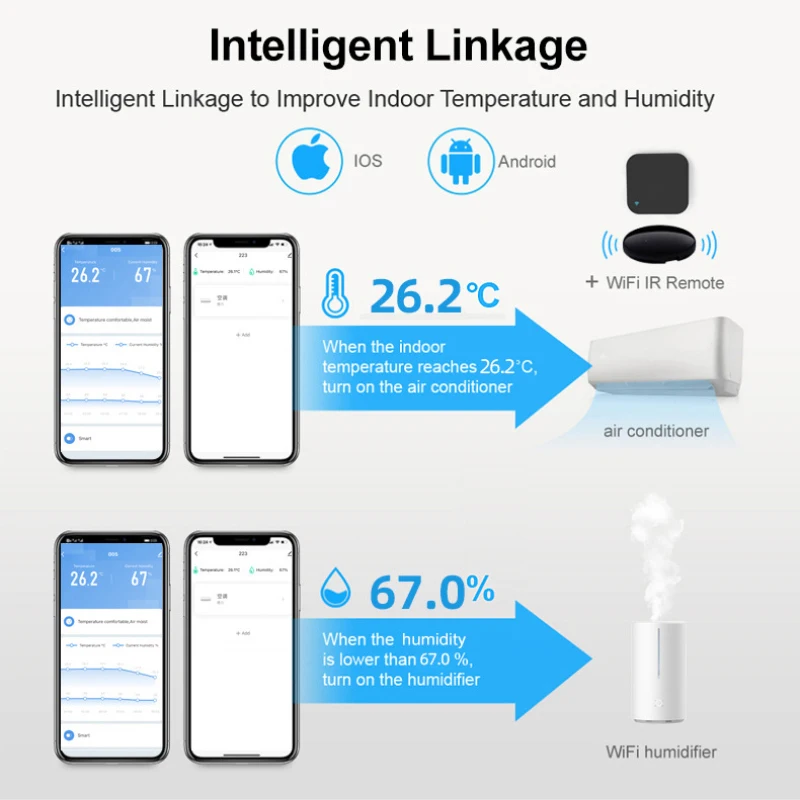 Tuya Smart Wifi Temperature Humidity Sensor Smart Thermometer Hygrometer Time Date LCD Screen Detector Smart Home Desk Clock