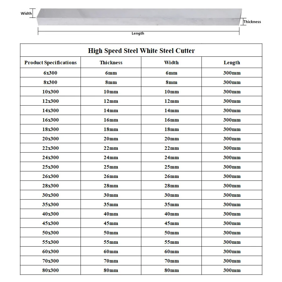 6x6x300 8x300 10x300 12x300 14x300 16x300 18x300 CNC Lathe Tools White Steel Knife Blade High Speed Steel Square Bar ,Diy Knives