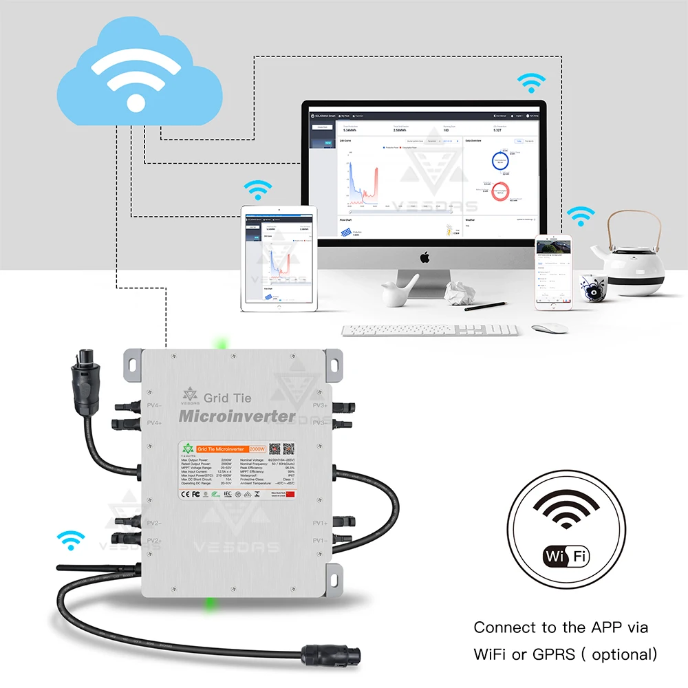 Imagem -03 - Limitador Solar do Micro Inversor de Deye Wifi Incorporado Inmetro Vde Iec 60 72 96 Células pv 2000w Mppt