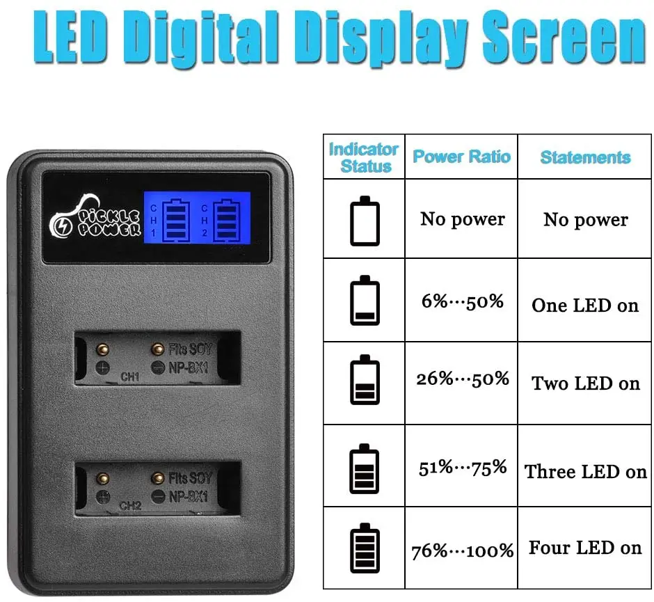 1600mAh NP-BX1 Battery for Sony ZV-1F ZV1 ZV-1 NP M8 DSC RX1 II RX100 M3 M2 RX1R WX300 HX300 HX400 HX50 HX60 + Dual Charger