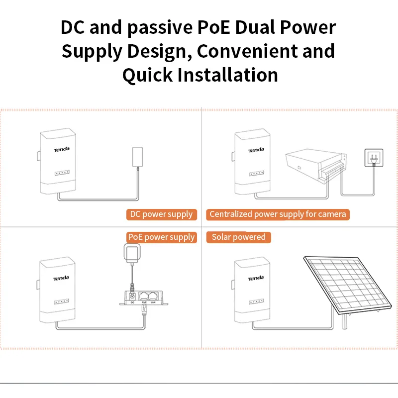 Tenda OS3 5KM 5GHz 867Mbps Outdoor CPE Wireless WiFi Repeater Extender Router AP Access Point Wi-Fi Bridge with POE Adapter