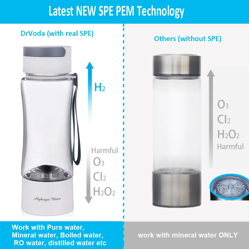 Originele Rich Waterstof Water Fles Hoge H2 Cup Generator Spe Elektrolyse Waterstof Maker Water Ionisator Kolf Met Inhalator Kit