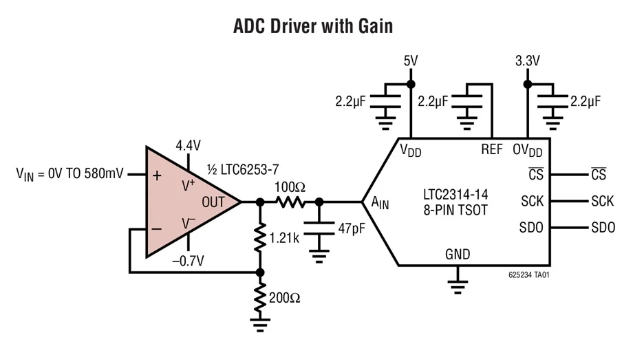 LTC6253 LTC6253IMS-7 LTC6253HMS-7 LTGWS — усиление 2 ГГц, 3,5 мА из 7 стабильных двойных операционных усилителей ввода-вывода Rail-to-Rail