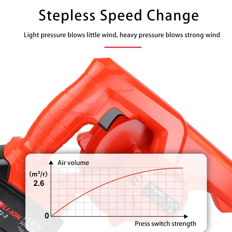 AOBEN 21V Cordless Electric Air Blower Blowing and Vacuum Dual Use Wireless Blower Computer Dust Collector Car Vacuum Cleaner